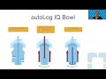 every drop counts how the autolog iq has transformed the cleveland clinic s autotransfusion program