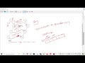 1261. Find Elements in a Contaminated Binary Tree-Day 21/28 Leetcode February Daily Challenge