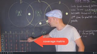 The backup coverage location problem