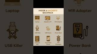 Secret Tools Of Hackers #tech#coding#programming#python#ai#computer#hack#hacker#skills#hack#hacker