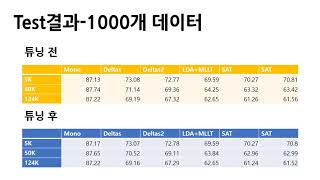 [2020 홍익대 컴공 졸전-인공지능] Autometic Speech Recognition:STT - 이승훈 외 1인