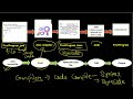 What is Java Architecture? JVM, JRE, JDK Simplified | Java Architecture Explained Step-by-Step
