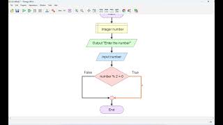 Flowgorithm Flowchart Even or Odd Number #flowgorithm #flowchart
