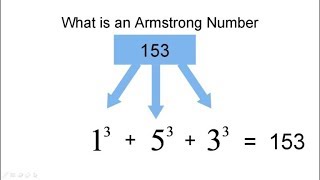 Java Interview Programs | Armstrong Number |