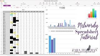 Numbers Tutorial: Milwordy Spreadsheet