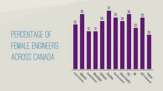 Women in Engineering | Canada