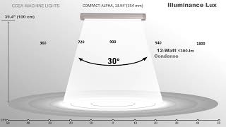 COMPACT-ALPHA - CCEA Technical Lighting Corp. - Industrial Light