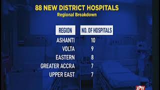 88 New district hospitals regional breakdown - JoyNews Today (27-4-20)
