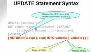 learning oracle application developer 134