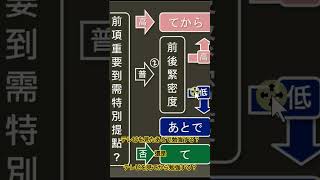 30秒搞定⚡「あとで」\u0026「てから」語感❗#日文 #日語 #日檢 #jlpt