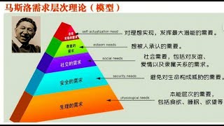 马斯洛需求层次 著名等级理论如何解释人类动机