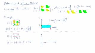 Determinant - geometric interpretation