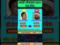 bhadohi lok sabha election result 2024 loksabhaelection2024 uttarpradesh shorts ......