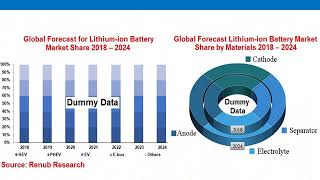 Global Lithium ion Battery Market