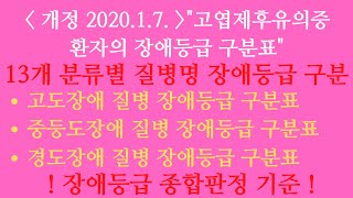 고엽제후유의증환자의 장애등급 구분표! 질병별 고도장애,중등도장애,경도장애,중 경도장애 설명.고엽제후유의증환자의 필수품, 나를 알아야 신체검사를 이길수 있다.보상금 포함.