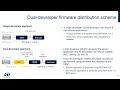 stm32u5 olt security overview