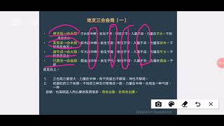 26、地支三合会方、墓地半合、生地半合