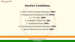 Belgaum Constituency Karnataka loksabha Election Result 1991 Sidnal Shanmukhappa Basappa INC