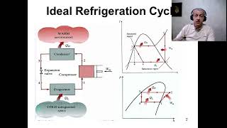 ترمودینامیک به زبان ساده 1910 - سیکل های تبرید و پمپ حرارتی - دکتر نادر منتظرین