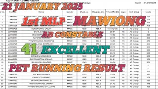 1st MLP BN MAWIONG | 41 EXCELLENT PET RESULT  | 21 January 2025