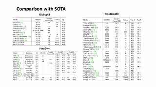 PGVT: Pose-Guided Video Transformer for Fine-Grained Action Recognition