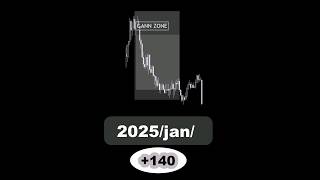 لایو ترید با استفاده از محدوده گن زیلا -GANN ZONE TRADING SECRETS #shorts #forex #cryptocurrency