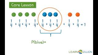 Find the probability of events with multiple possibilities