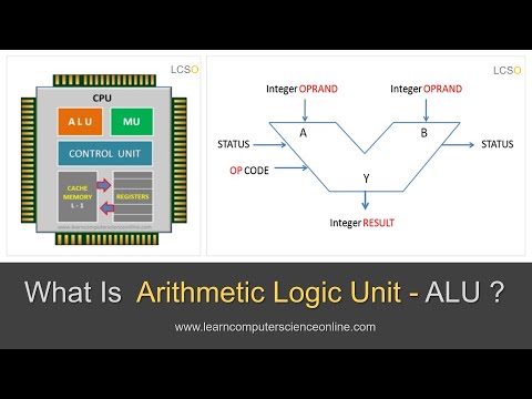 What Is Arithmetic Logic Unit ? | ALU In Computer Architecture ...