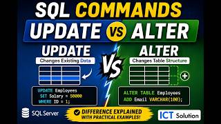 SQL UPDATE vs ALTER Explained with Practical Examples | SQL Server Tutorial