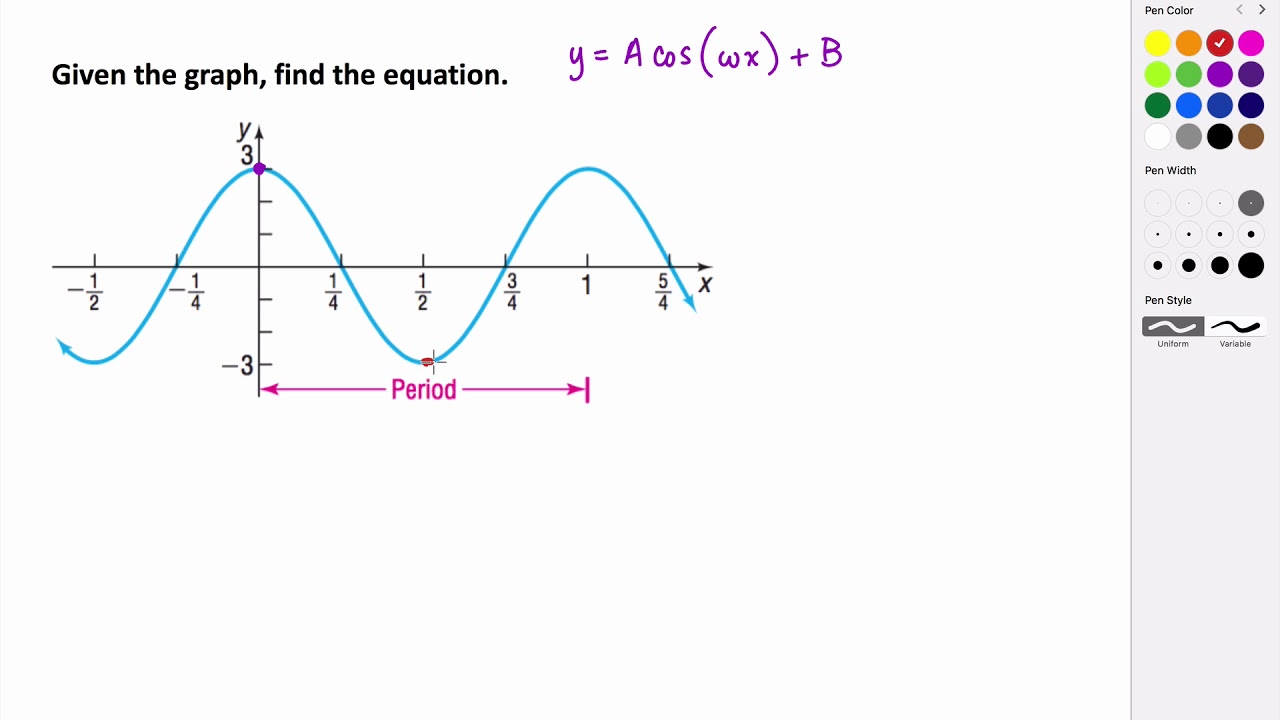 Writing The Equation Of Sinusoidal Functions From A Graph - YouTube