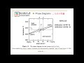 國立臺南大學 二元異質同晶isomorphous相圖 李昆達老師