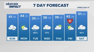 Cloudy and cool Sunday, tracking snow Tuesday | #WHAS11 7 a.m. weather Feb. 9, 2025