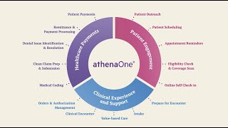 athenaOne Demo