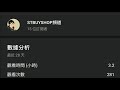 慶祝有15個訂閱 開一次普通話 sky 光遇