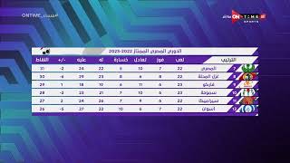 مساء ONTime - جدول ترتيب الدوري المصري بعد أنتهاء مباريات اليوم