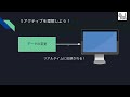 【2025年最新】vue.js入門 チュートリアル