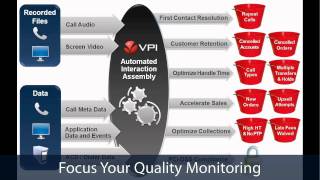 VPI Quality and Performance Optimization Solution Overview