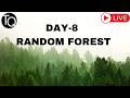 Random Forest Algorithm Explained | Complete AI Tutorial | Beginner to Advanced | Chitra Karanam