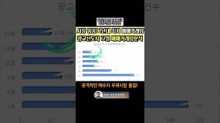 광교신도시 12월 실거래가 매매 동향 / 최근 2년내 최저치 실적 얼마길래