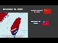 the second chinese civil war with army sizes every day