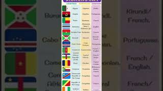 Countries, nationalities & languages