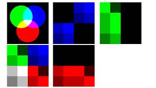 C Programming, Lecture 65, Image Processing