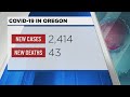 OHA: Only 43 available ICU beds remaining (6% availability), 43 new COVID deaths