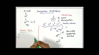 Chemistry Class 12 Unit 08 Chapter 03 D and F Block Elements L  3/6