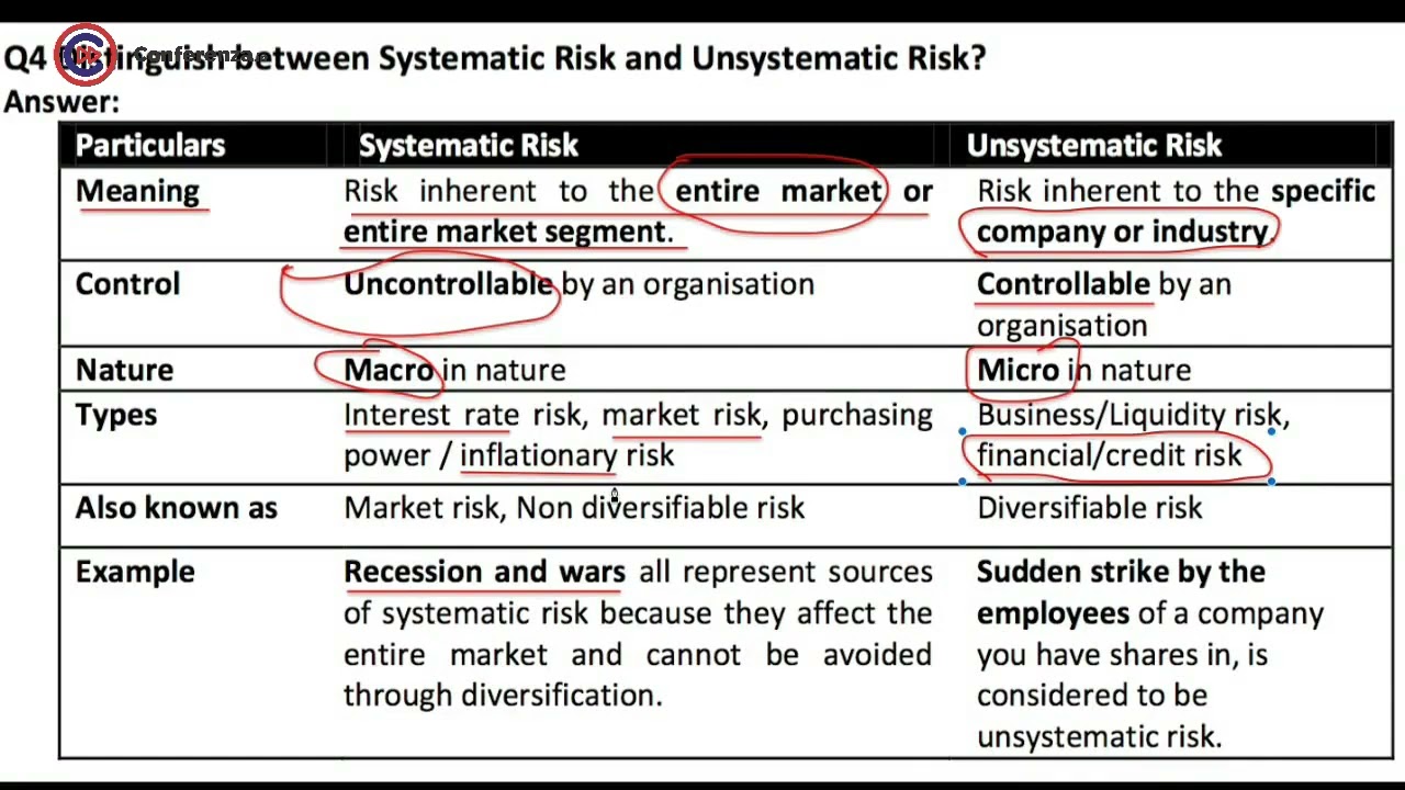 25 Difference Between Systematic And Unsystematic Risk - YouTube