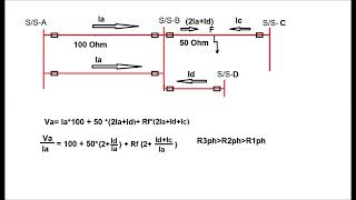 Distance Relay Setting Calculation -Part2