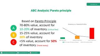 ABC Analysis| Inventory Management| Lean Tools