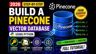 How to Store OpenAI Embeddings in Pinecone Vector DB (Python 2026)