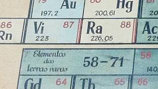 Unusual Periodic Table - Periodic Table of Videos