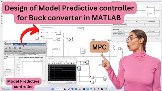 Controller | Model Predictive Controller Design for Buck Converter in MATLAB